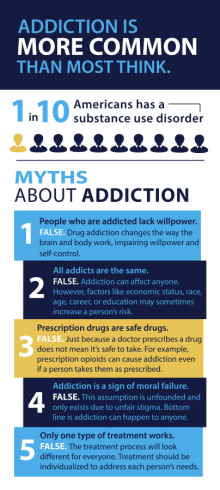 Myths and Warning Signs  - sidebar for sobering center